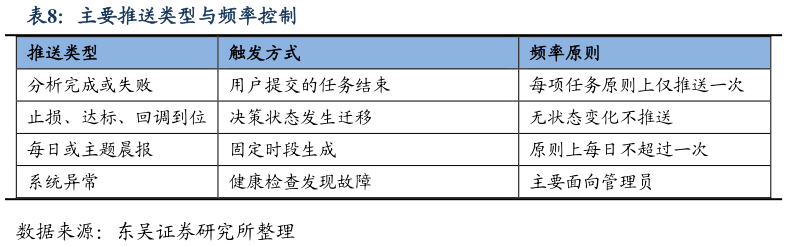 咨询大家主要推送类型与频率控制