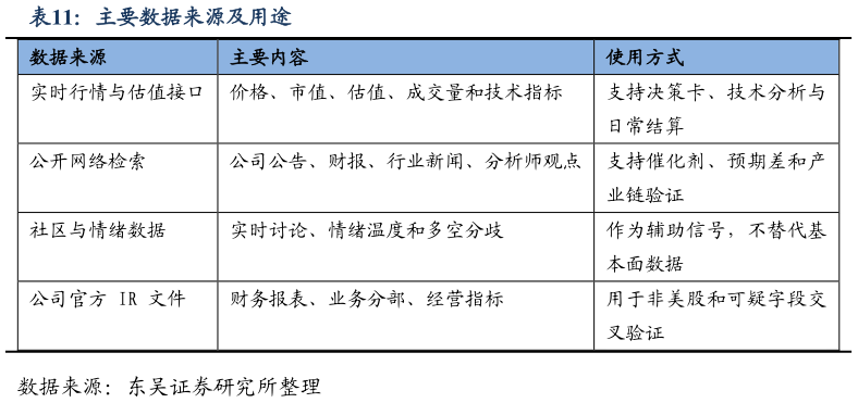 你知道主要数据来源及用途