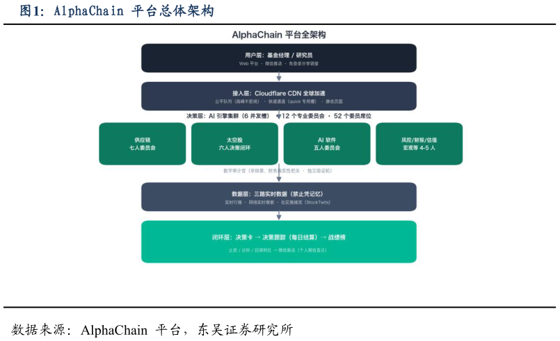 请问一下AlphaChain 平台总体架构