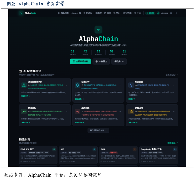 如何解释AlphaChain 首页实景