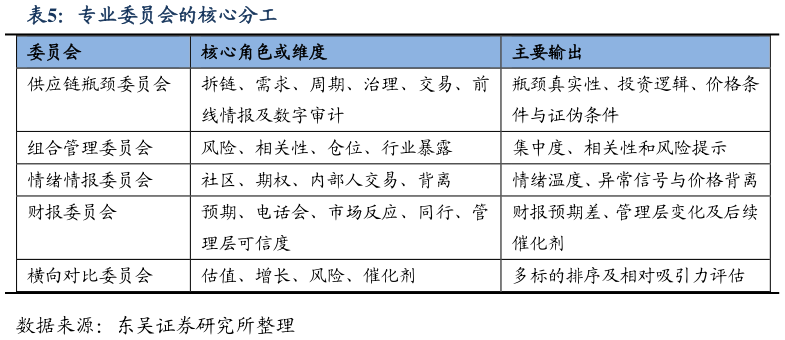 想关注一下专业委员会的核心分工
