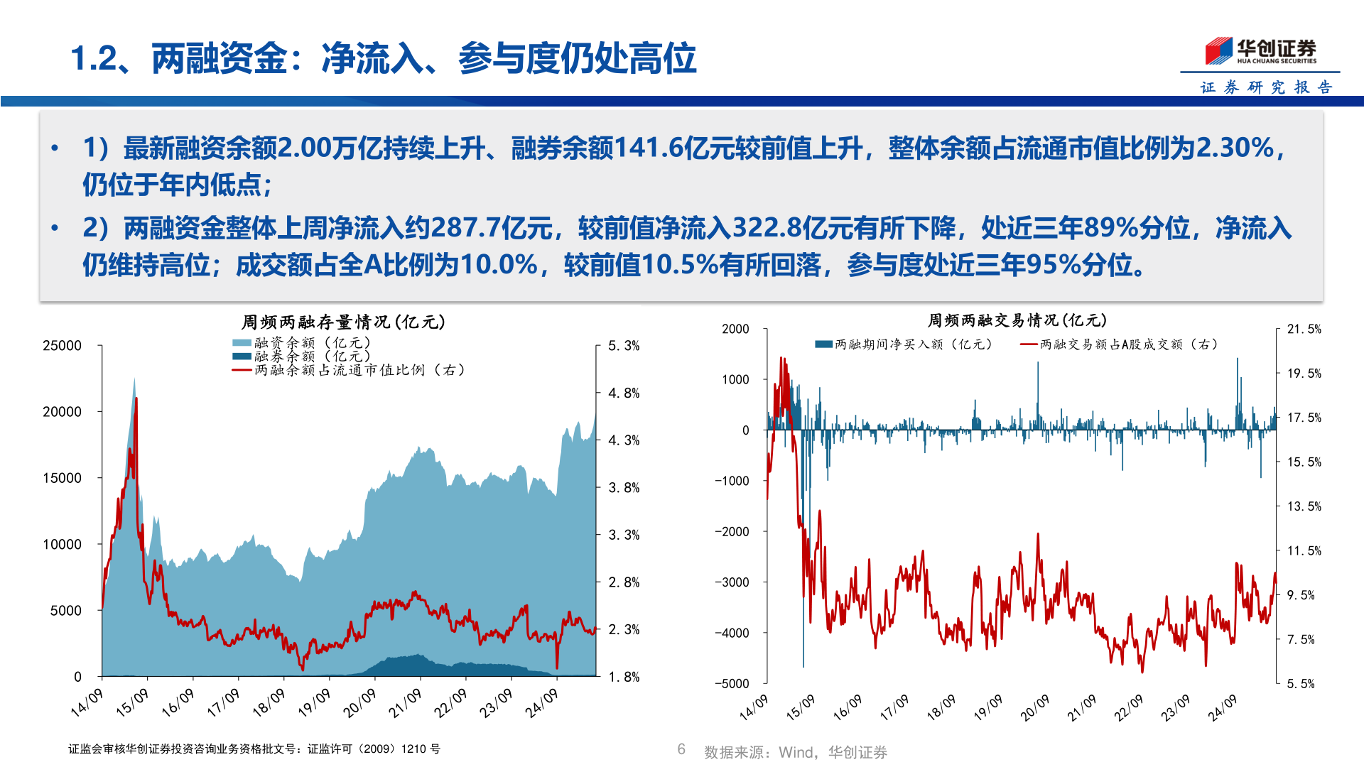 如何才能1.2、两融资金：净流入、参与度仍处高位