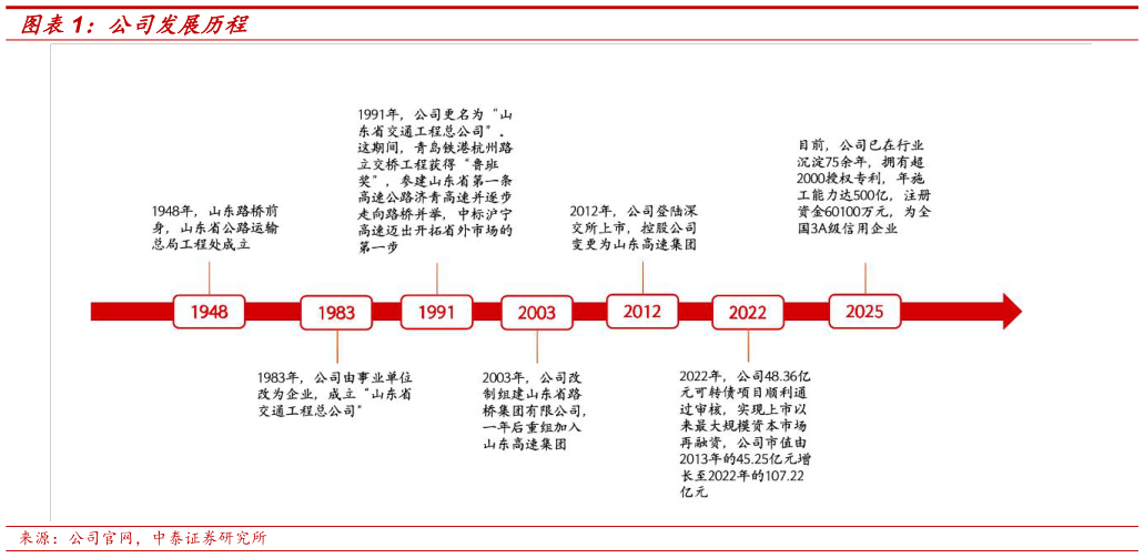 如何解释公司发展历程?