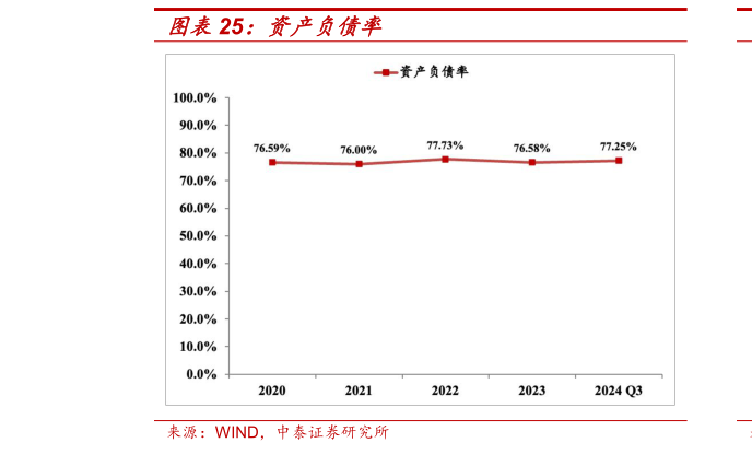 谁知道资产负债率?