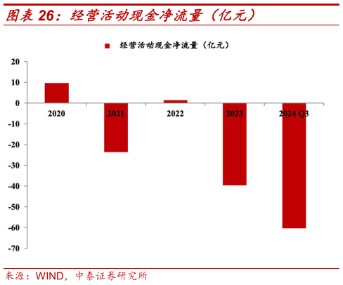 如何了解经营活动现金净流量（亿元）?