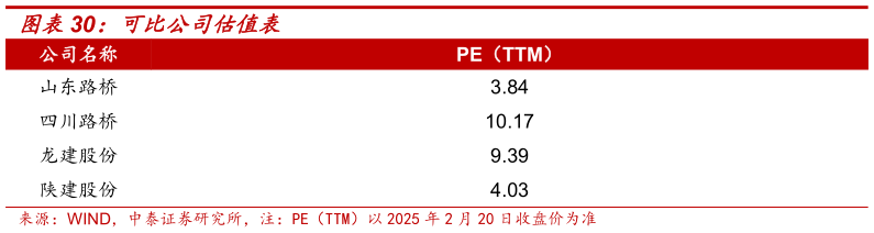 各位网友请教一下可比公司估值表?