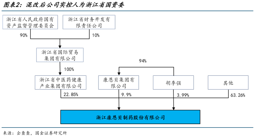 我想了解一下混改后公司实控人为浙江省国资委?