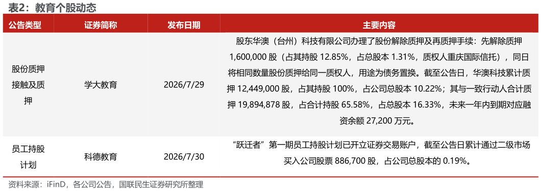 如何了解教育个股动态?
