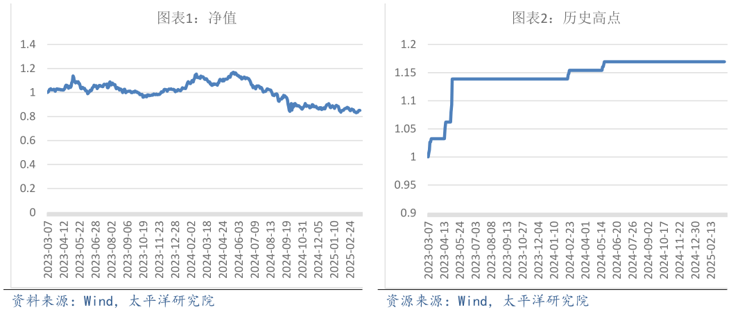 如何了解净值