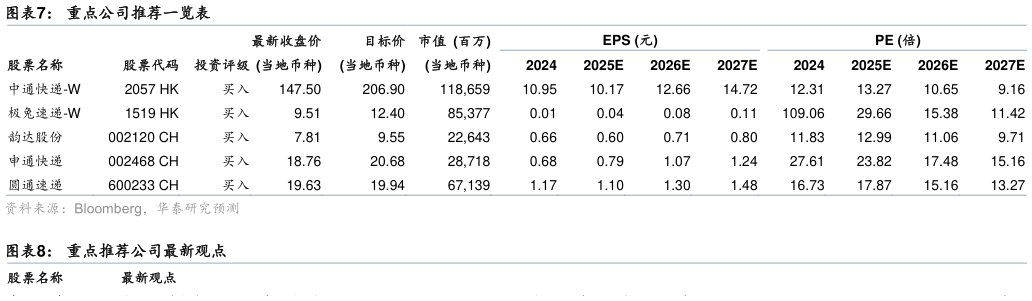 如何了解重点公司推荐一览表