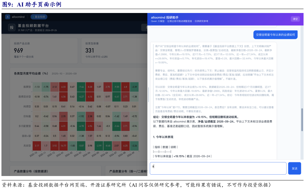 谁知道AI 助手页面示例