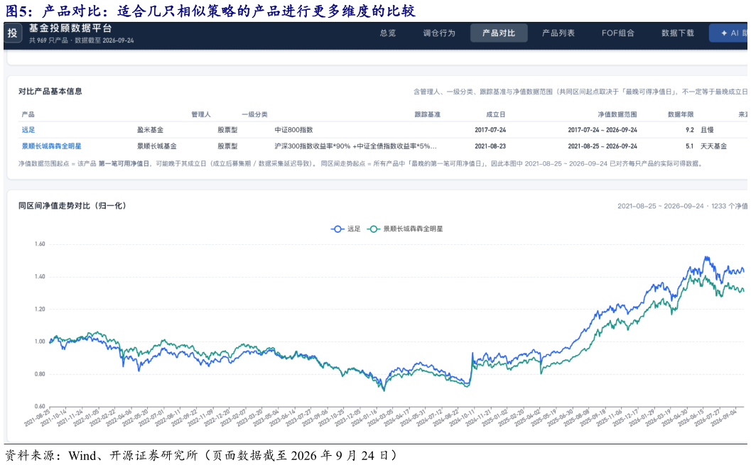 咨询大家产品对比：适合几只相似策略的产品进行更多维度的比较