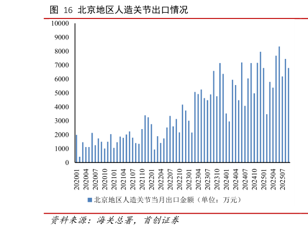如何才能北京地区人造关节出口情况
