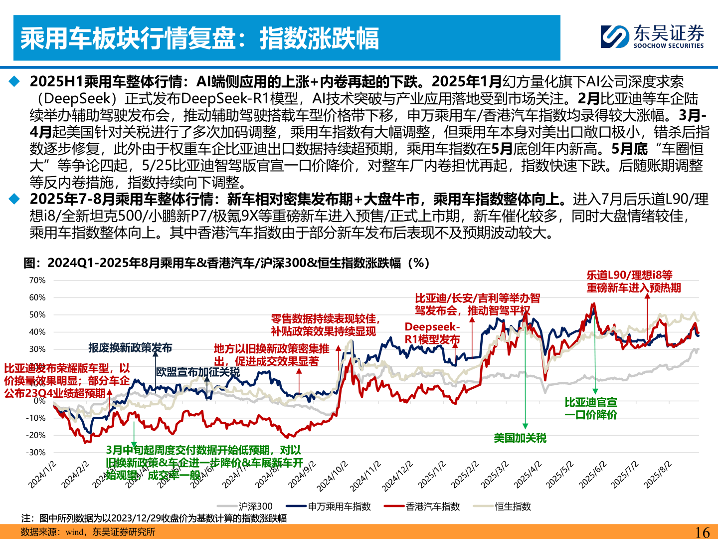 谁知道乘用车板块行情复盘：指数涨跌幅
