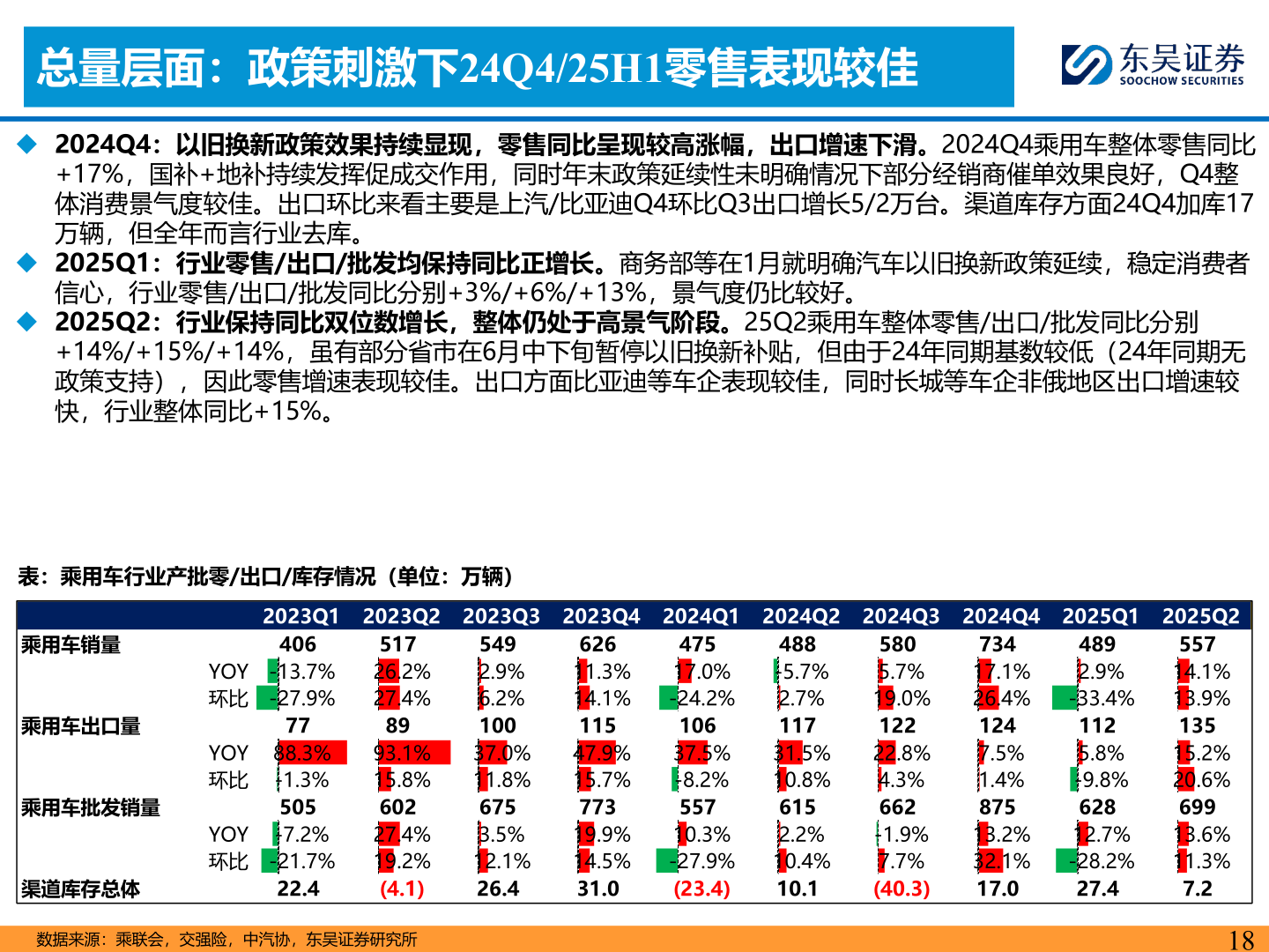 谁能回答总量层面：政策刺激下24Q4/25H1零售表现较佳