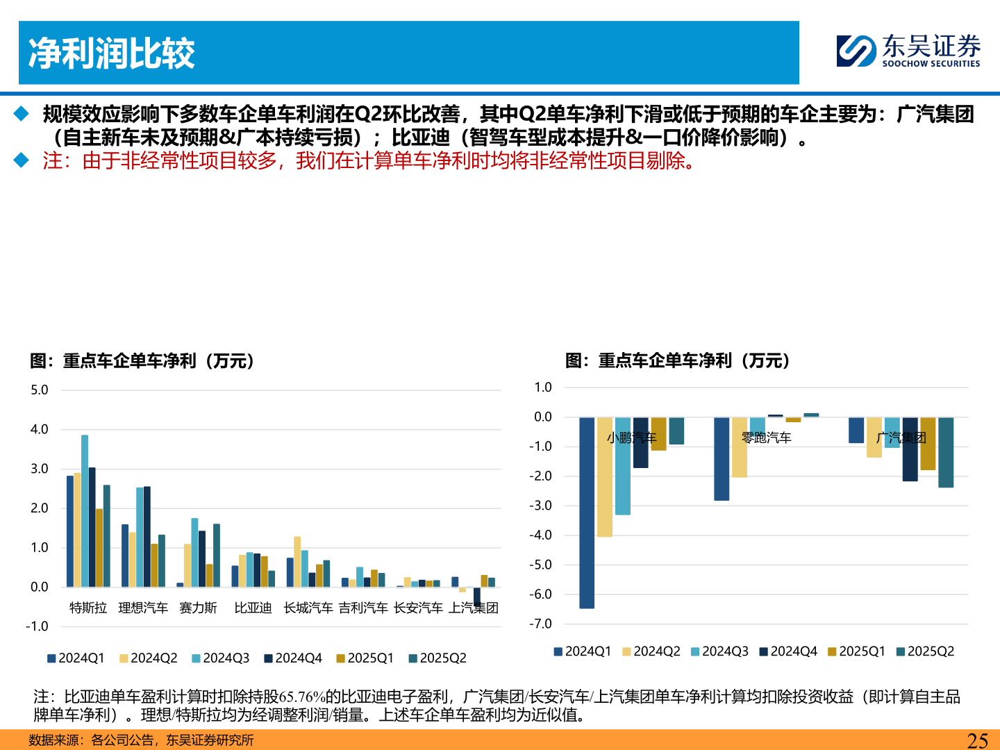 如何才能净利润比较