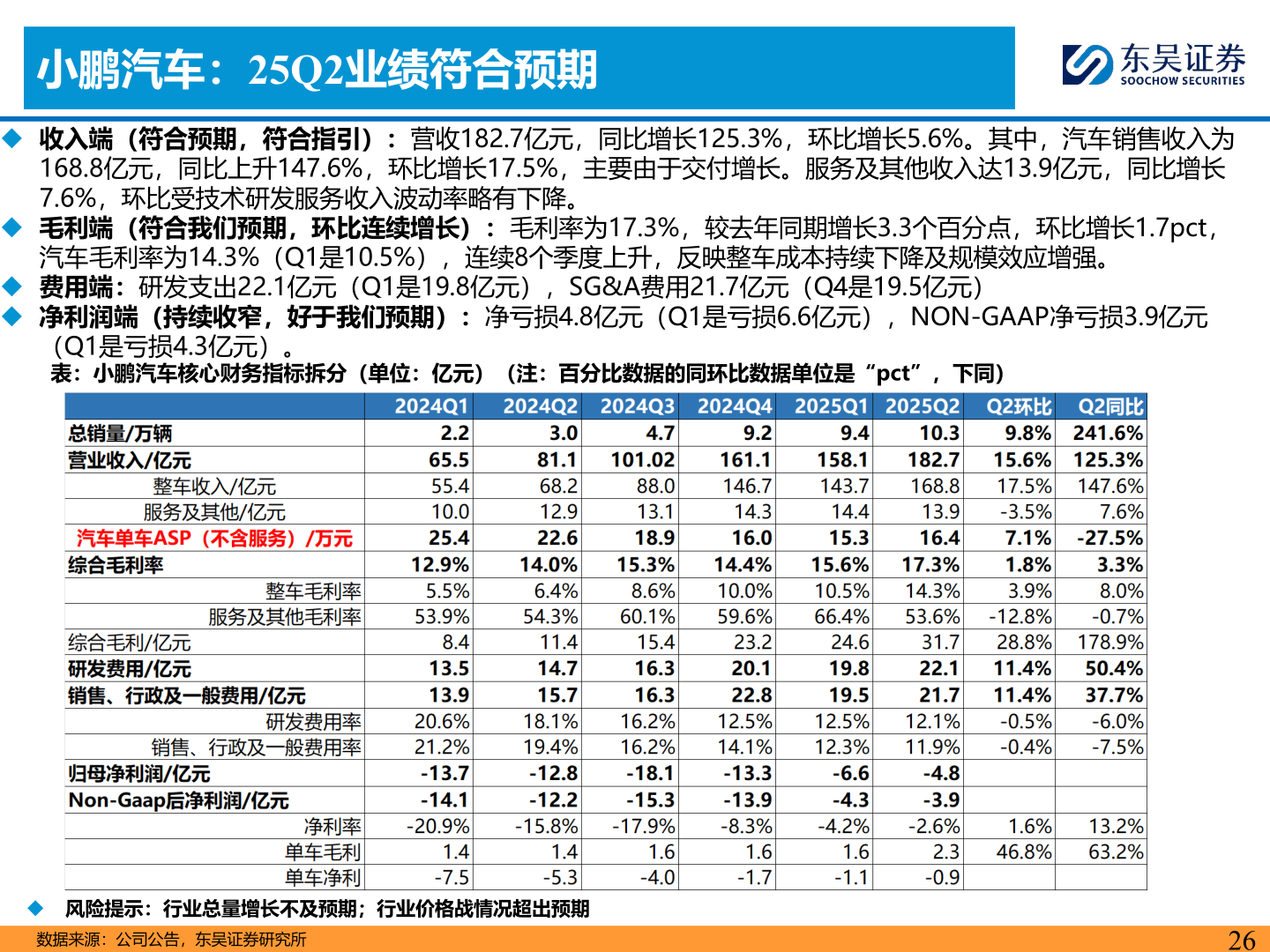 如何解释小鹏汽车：25Q2业绩符合预期
