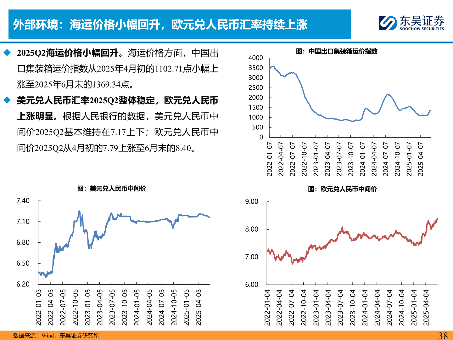 如何解释外部环境：海运价格小幅回升，欧元兑人民币汇率持续上涨