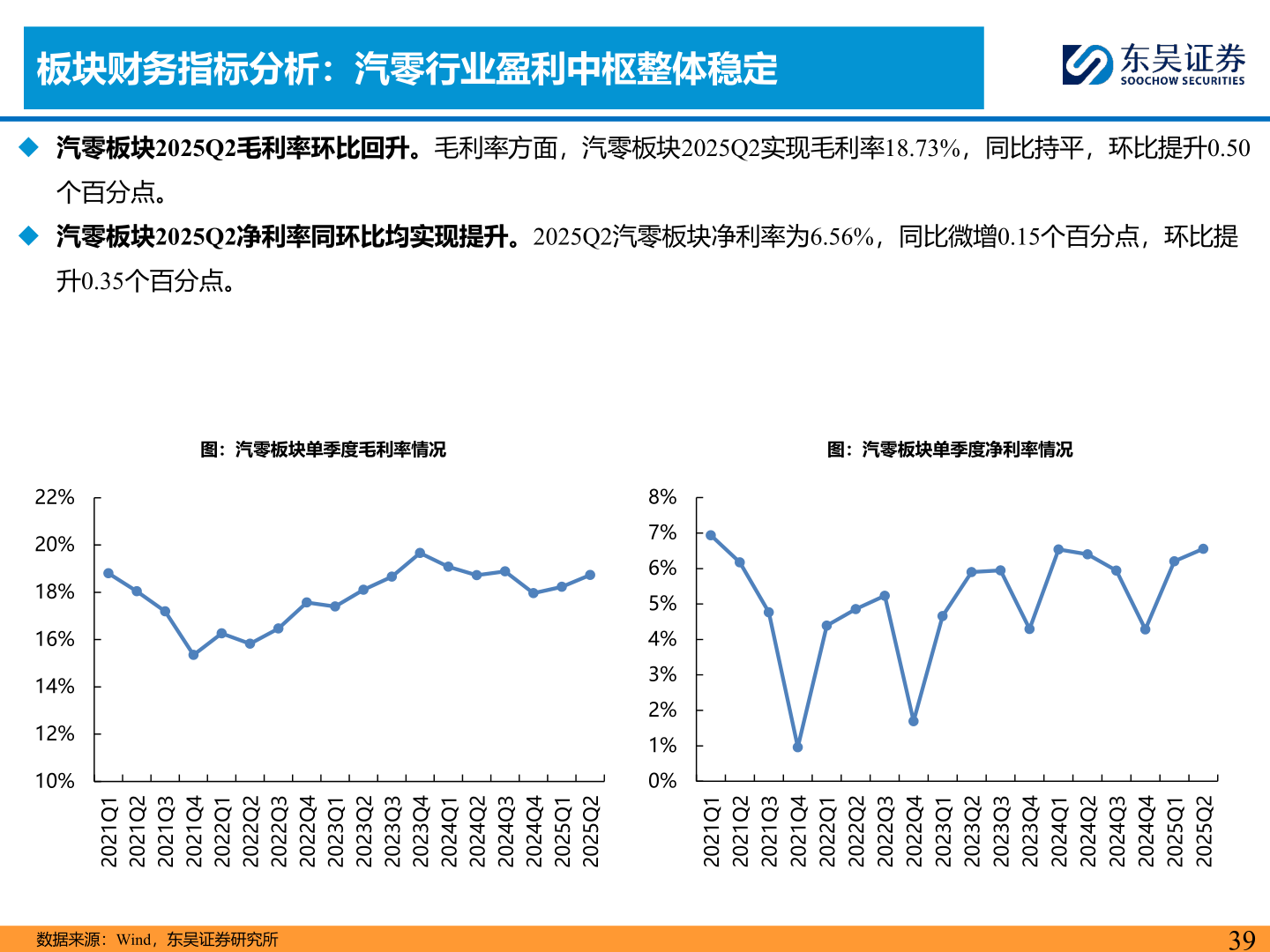 一起讨论下板块财务指标分析：汽零行业盈利中枢整体稳定
