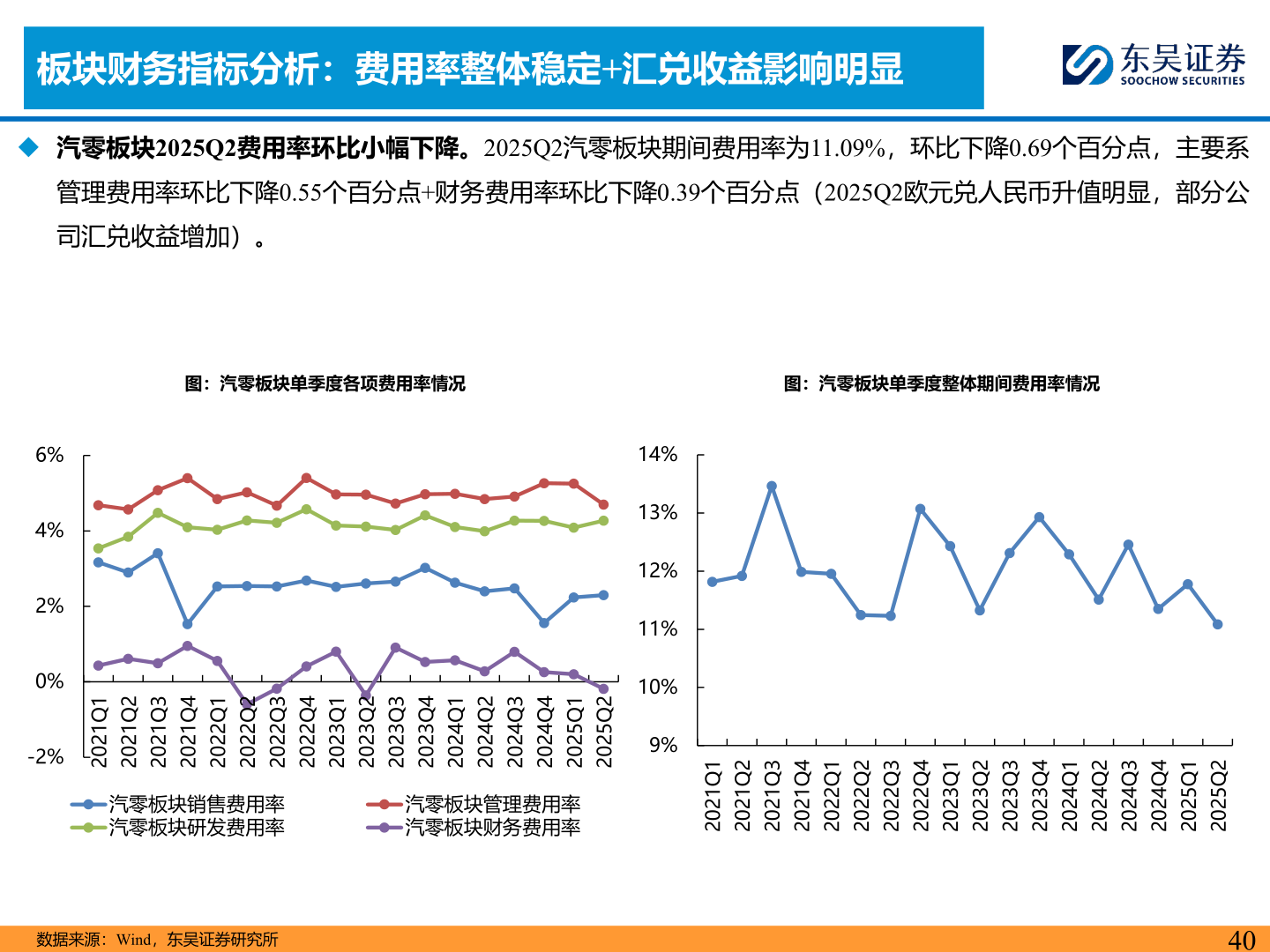 如何看待板块财务指标分析：费用率整体稳定+汇兑收益影响明显