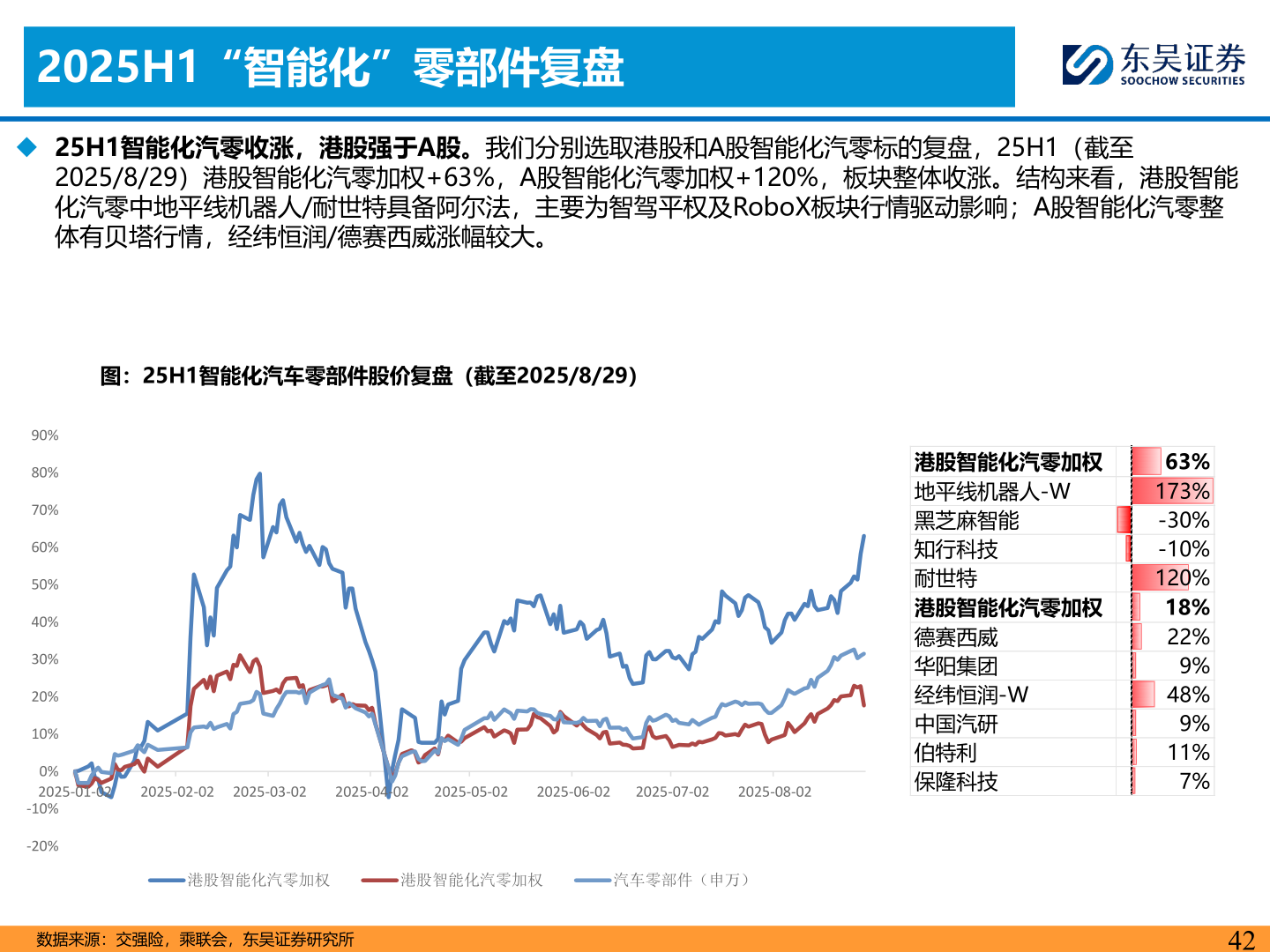 咨询下各位2025H1“智能化”零部件复盘