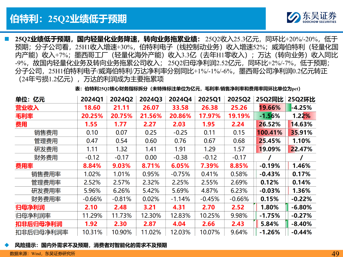 如何了解伯特利：25Q2业绩低于预期