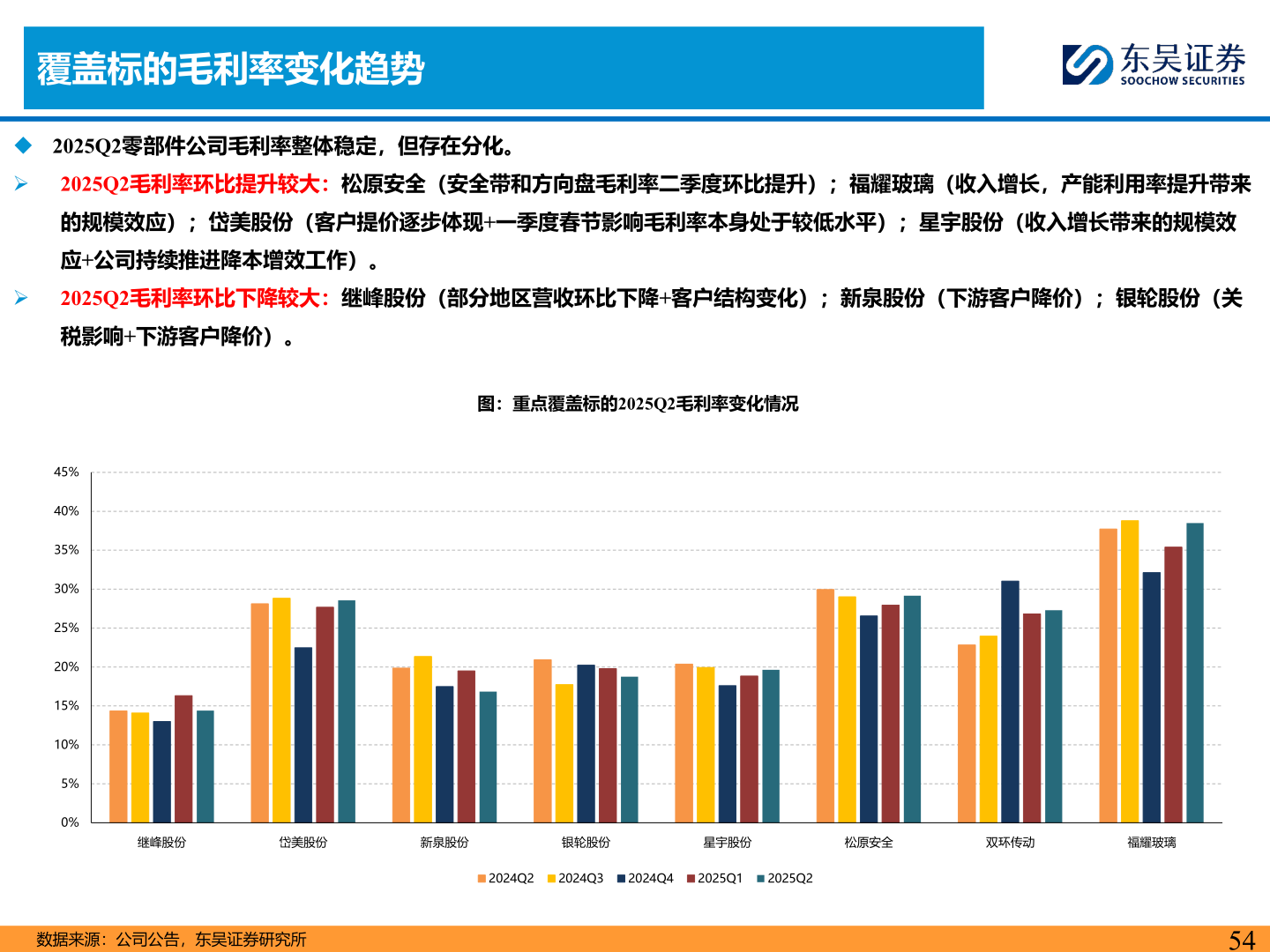 如何了解覆盖标的毛利率变化趋势