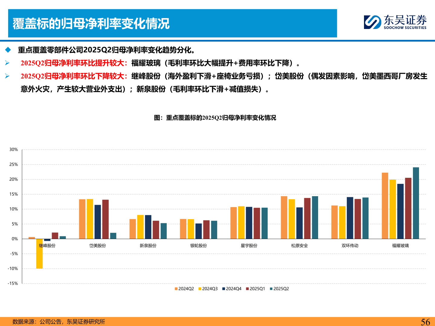 如何看待覆盖标的归母净利率变化情况
