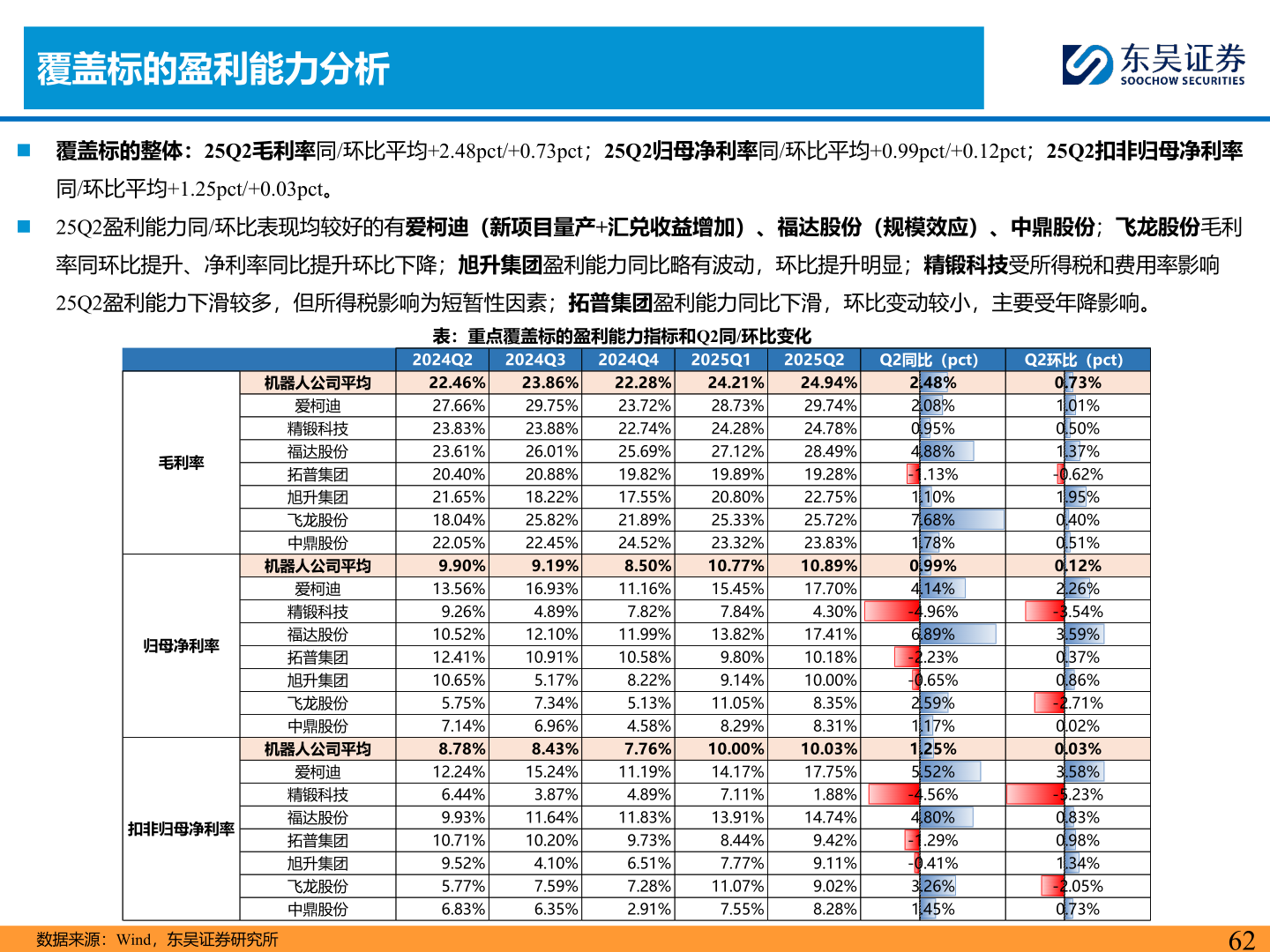 如何才能覆盖标的盈利能力分析