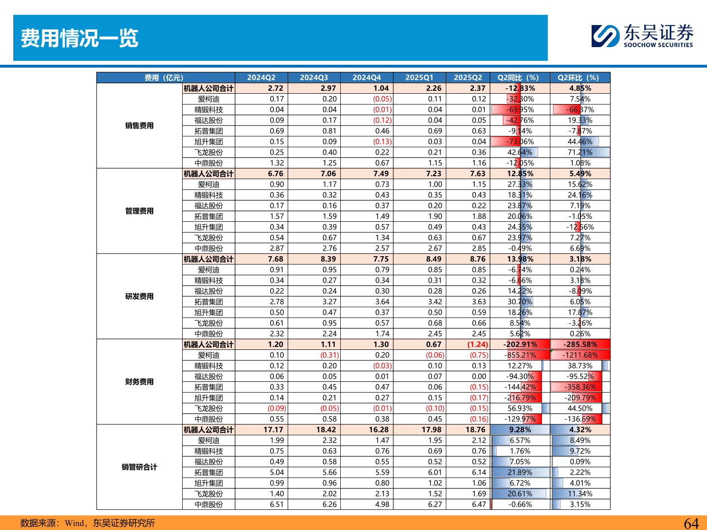 如何了解费用情况一览