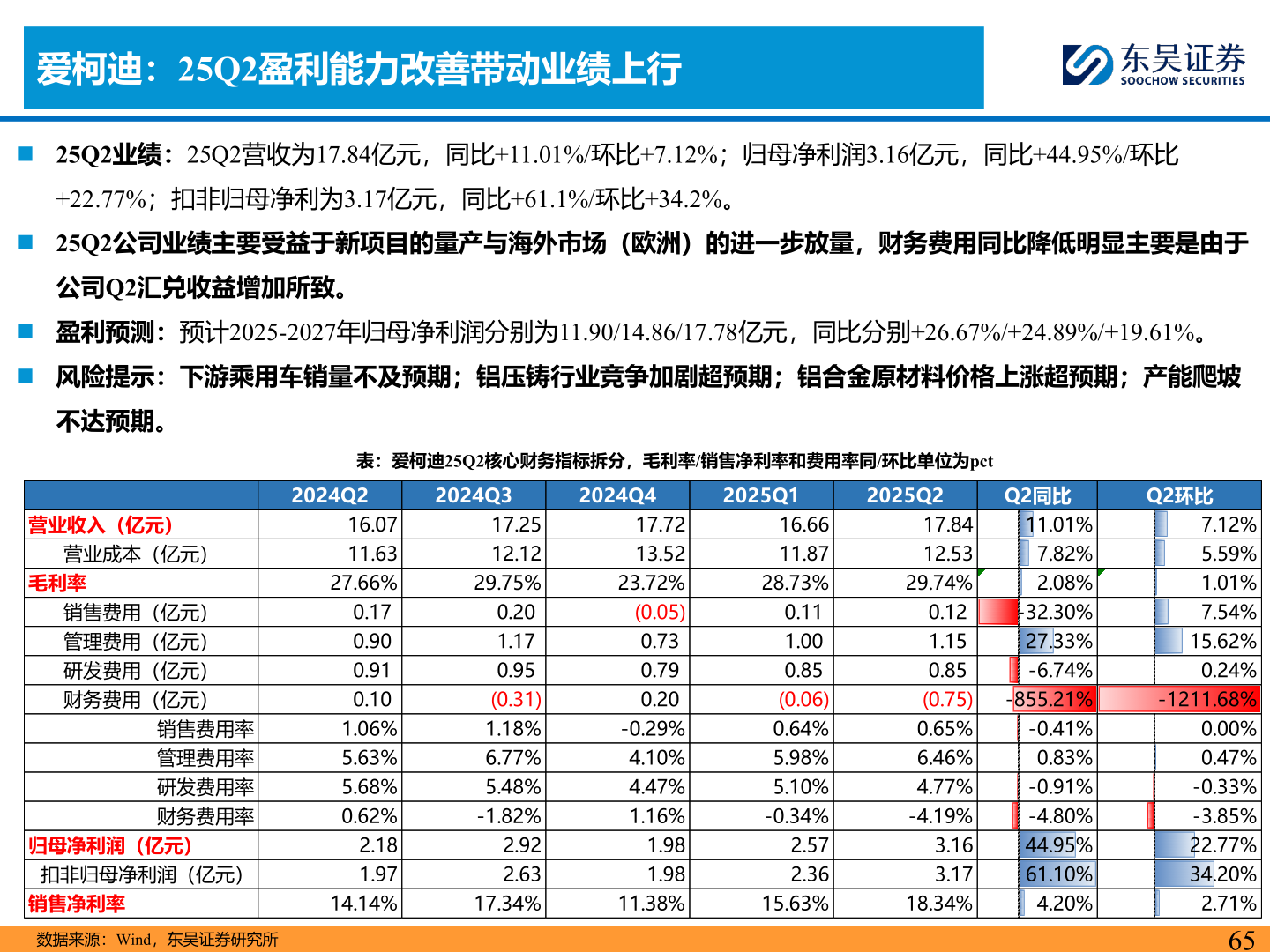 谁知道爱柯迪：25Q2盈利能力改善带动业绩上行