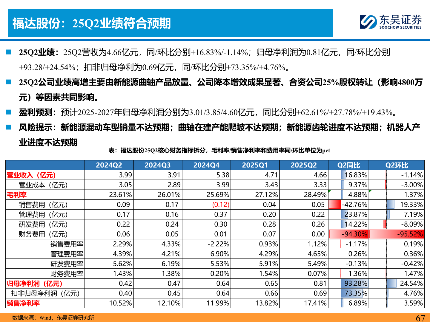 谁知道福达股份:25Q2业绩符合预期