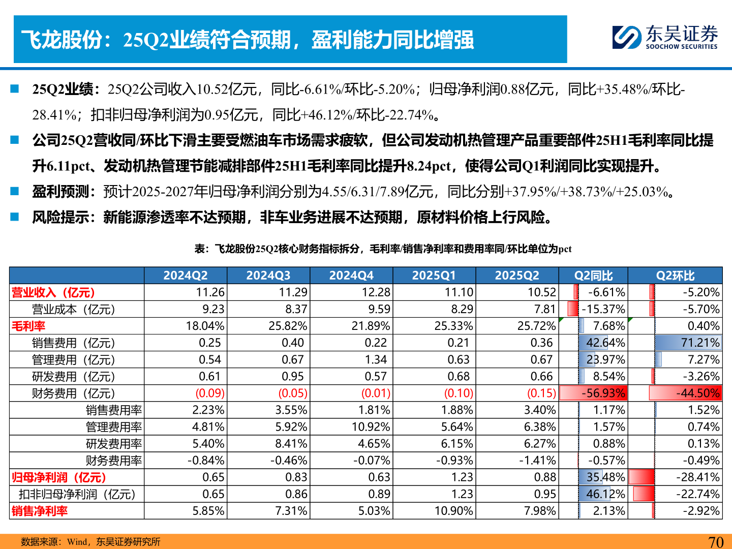 谁知道飞龙股份:25Q2业绩符合预期,盈利能力同比增强