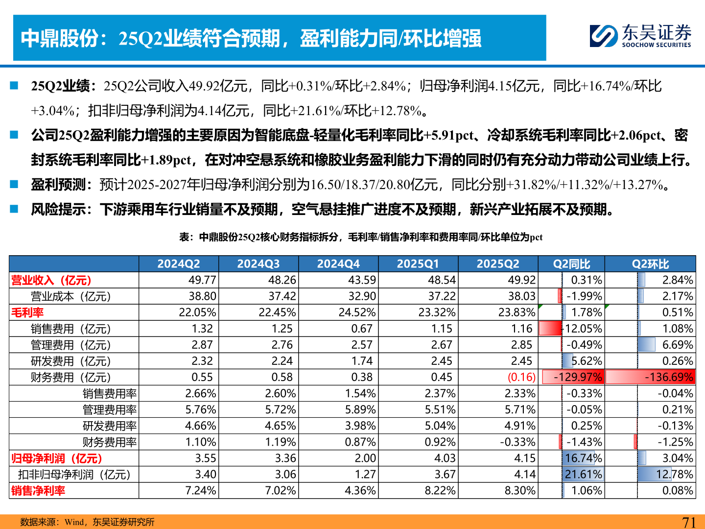 如何看待中鼎股份：25Q2业绩符合预期，盈利能力同/环比增强
