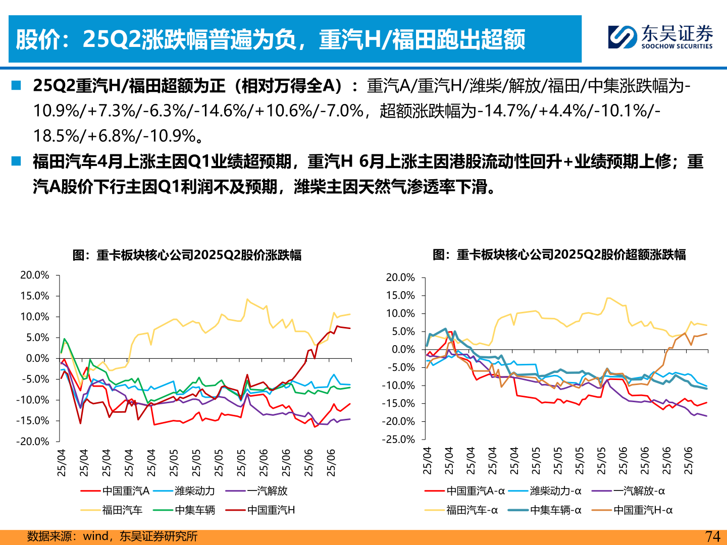 如何了解股价：25Q2涨跌幅普遍为负，重汽H/福田跑出超额