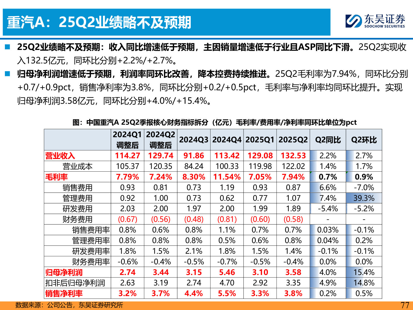 如何了解重汽A：25Q2业绩略不及预期