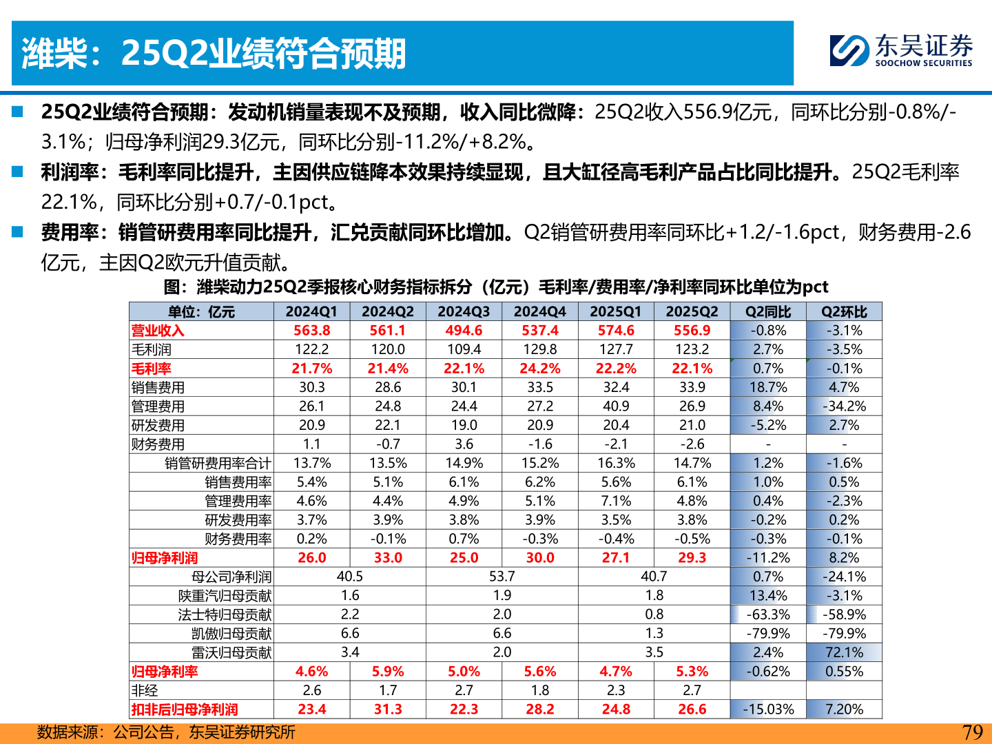 咨询下各位潍柴：25Q2业绩符合预期