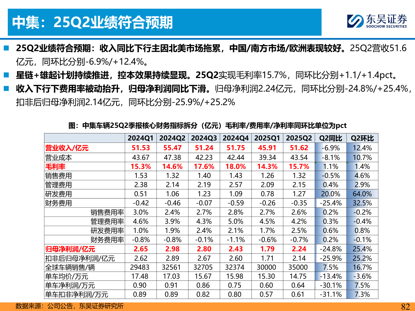 如何解释中集:25Q2业绩符合预期