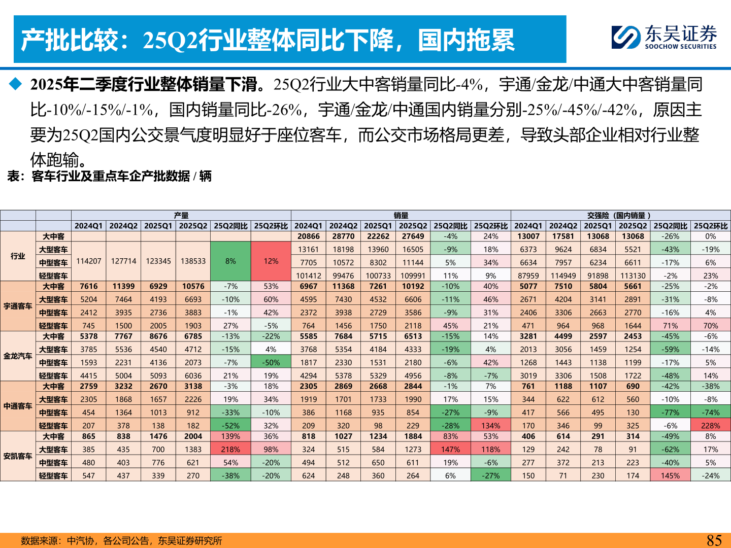 你知道产批比较:25Q2行业整体同比下降,国内拖累