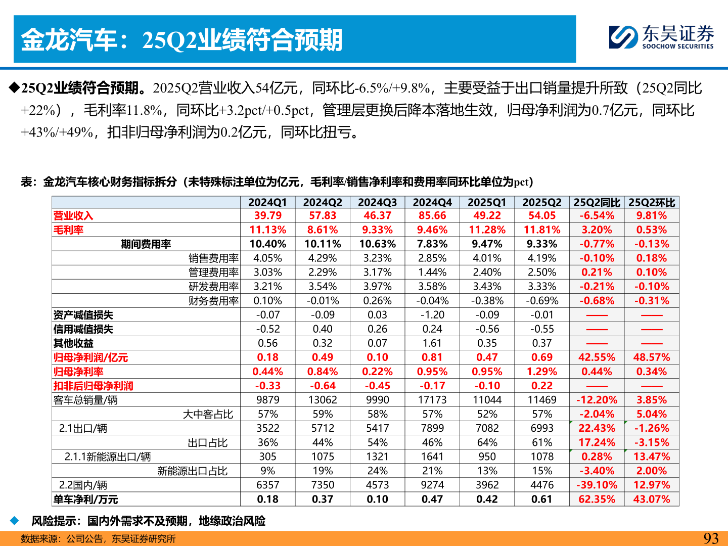 怎样理解金龙汽车：25Q2业绩符合预期