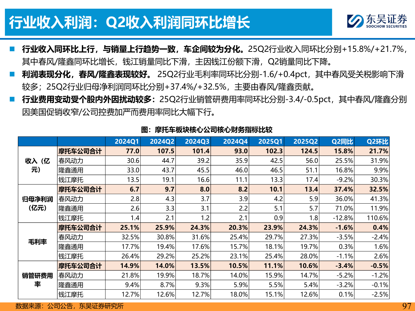 想关注一下行业收入利润:Q2收入利润同环比增长