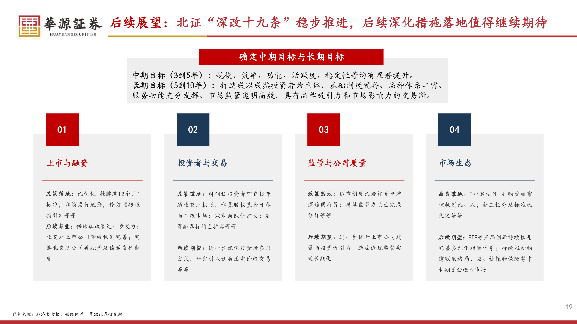 怎样理解后续展望：北证“深改十九条”稳步推进，后续深化措施落地值得继续期待?