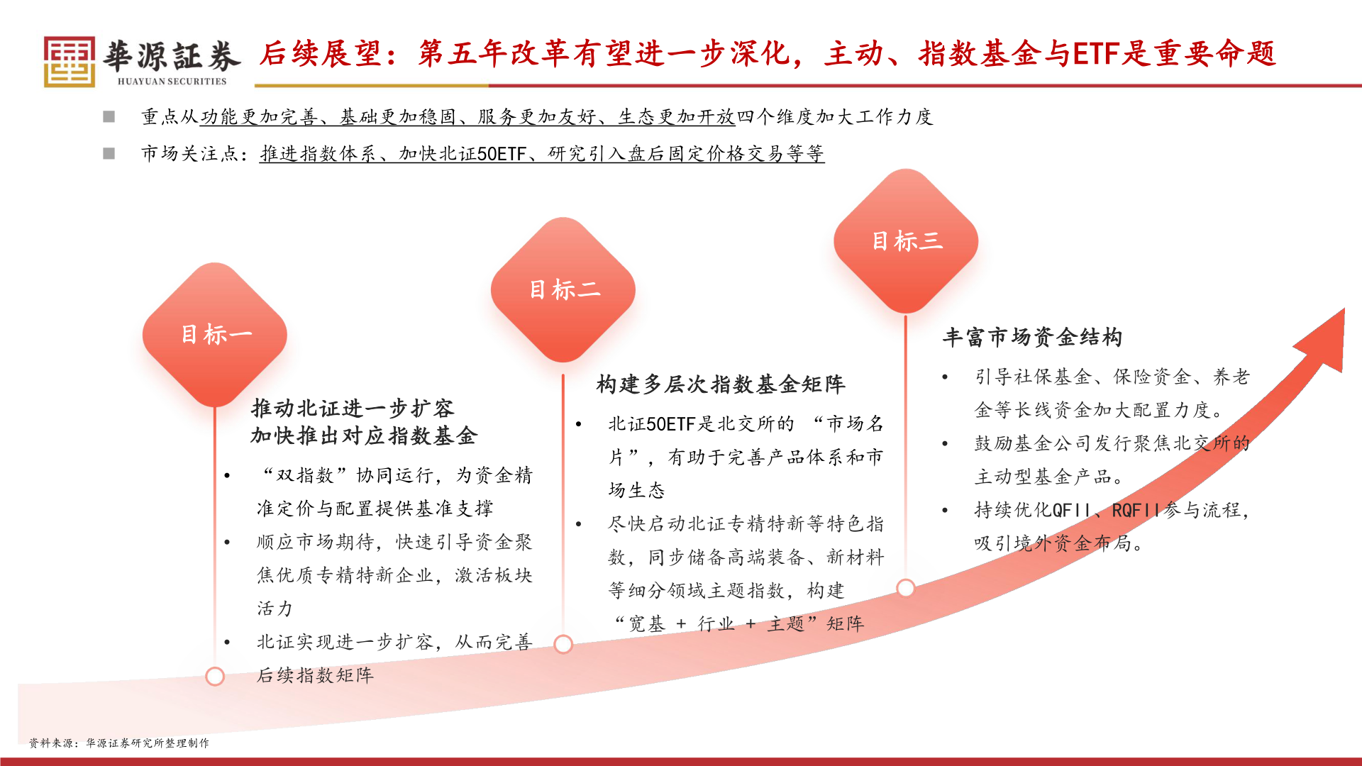 一起讨论下后续展望：第五年改革有望进一步深化，主动、指数基金与ETF是重要命题?