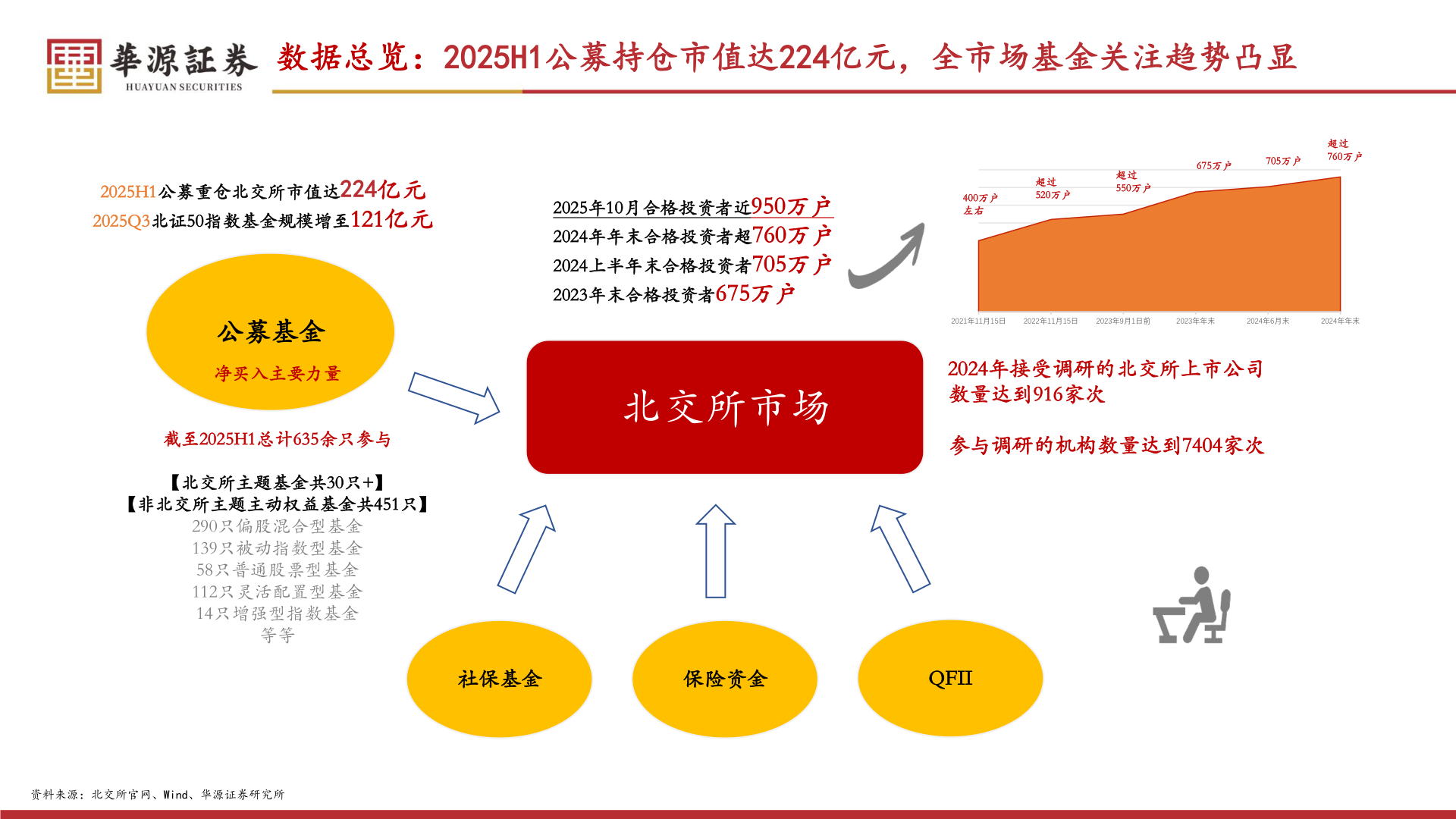 咨询下各位数据总览：2025H1公募持仓市值达224亿元，全市场基金关注趋势凸显?