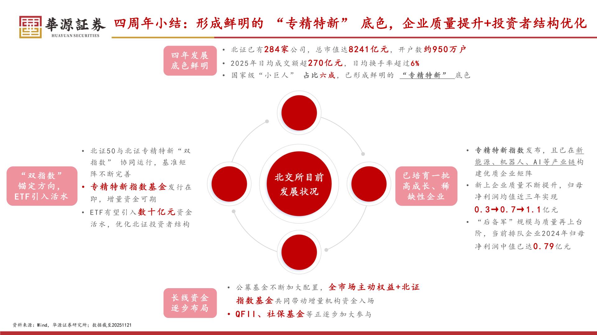 谁知道四周年小结：形成鲜明的 “专精特新” 底色，企业质量提升+投资者结构优化