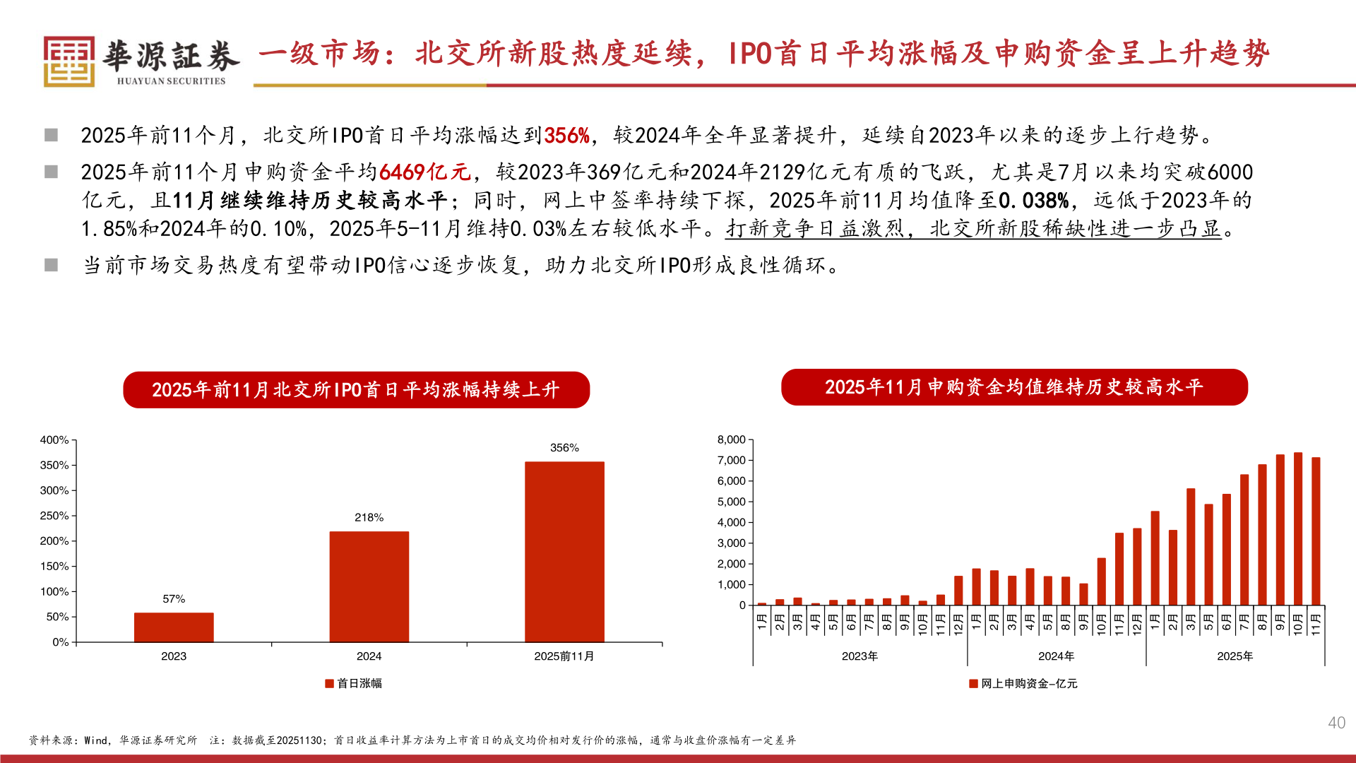 谁能回答一级市场：北交所新股热度延续，IPO首日平均涨幅及申购资金呈上升趋势?