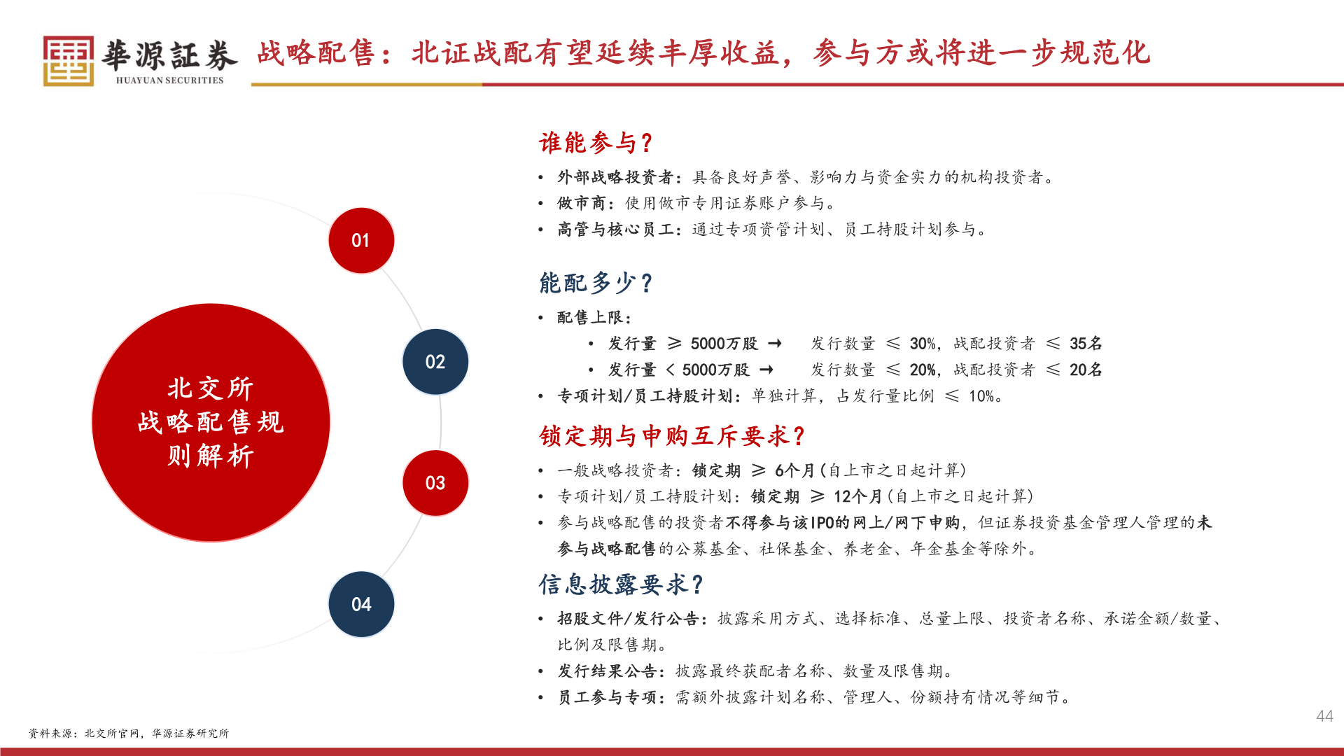 想问下各位网友战略配售：北证战配有望延续丰厚收益，参与方或将进一步规范化