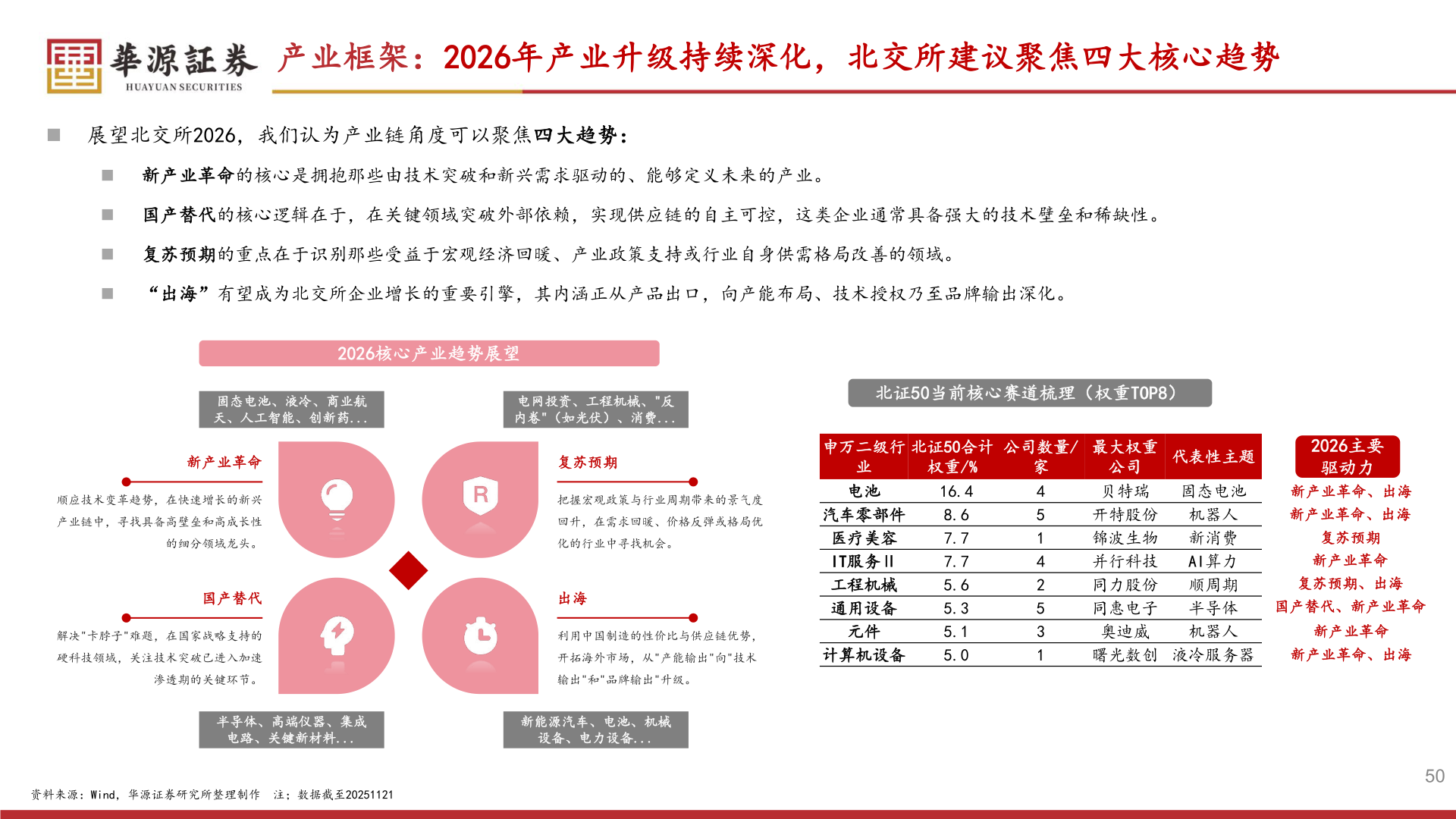 如何才能产业框架：2026年产业升级持续深化，北交所建议聚焦四大核心趋势