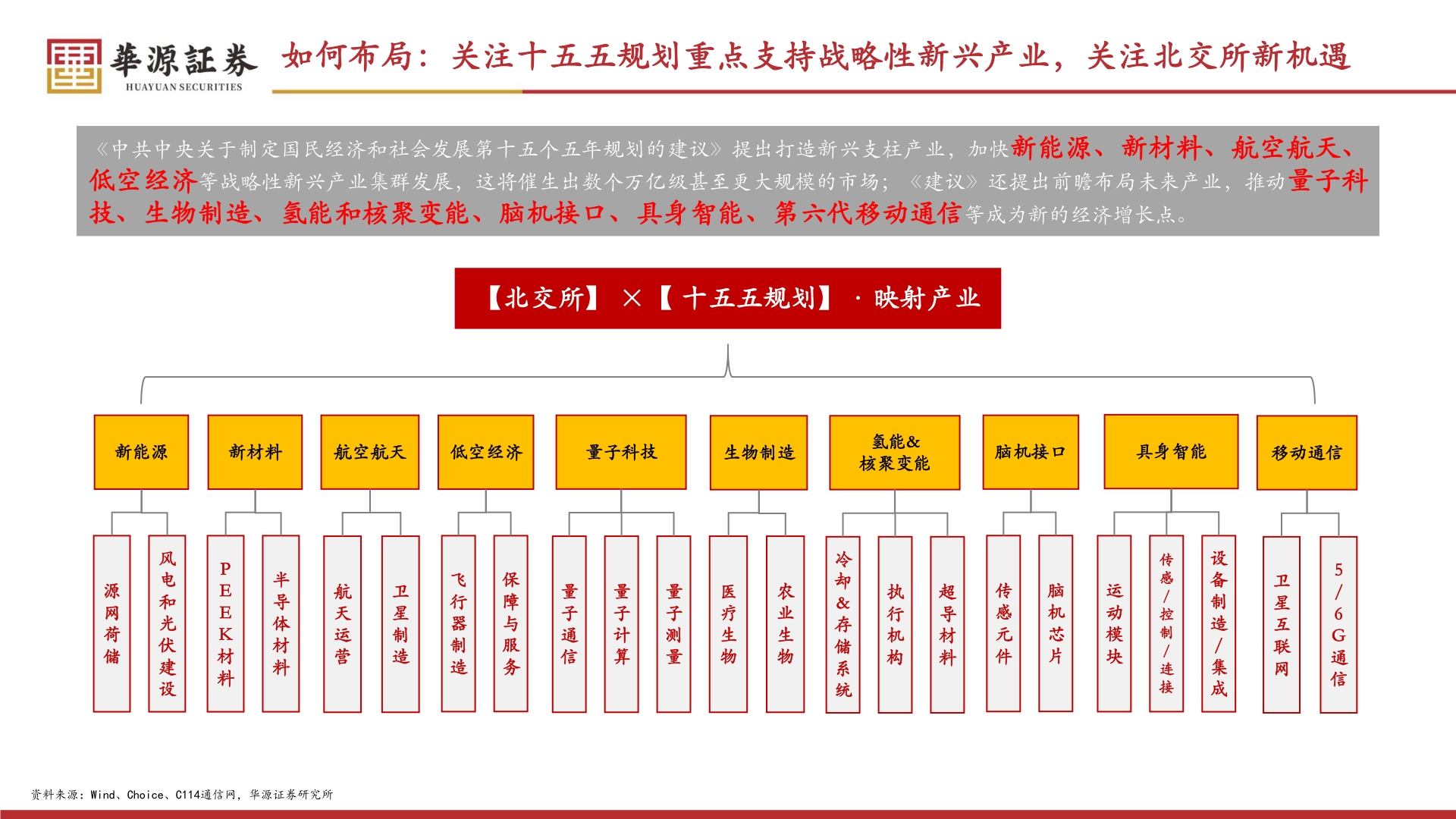 如何解释如何布局：关注十五五规划重点支持战略性新兴产业，关注北交所新机遇