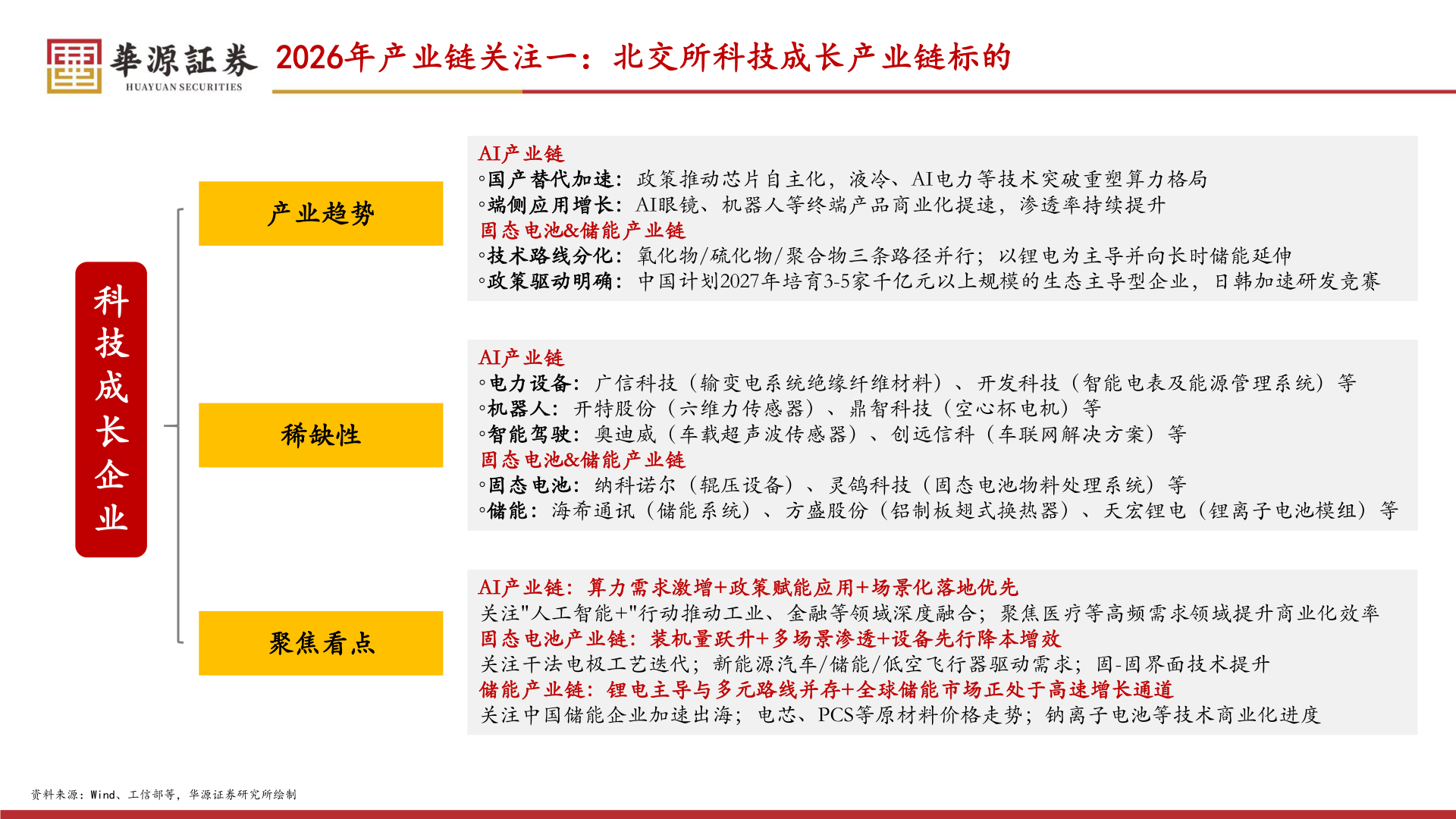 一起讨论下2026年产业链关注一：北交所科技成长产业链标的